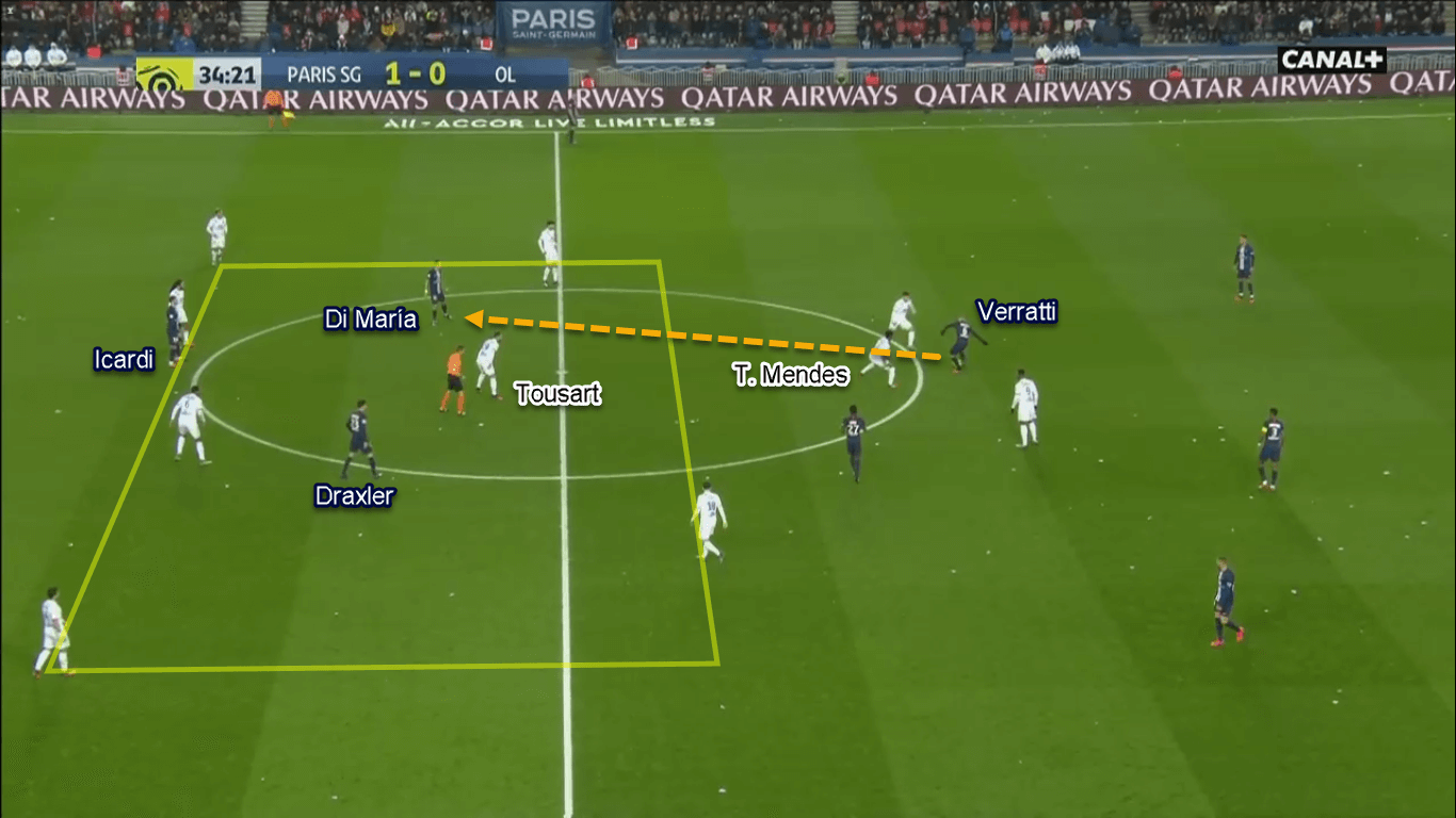 Ligue 1 2019/20: Paris Saint-Germain vs Lyon - Tactical Analysis Tactics