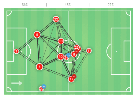 Tactical Theory: The tactical flexibility of wide defenders tactical analysis tactics