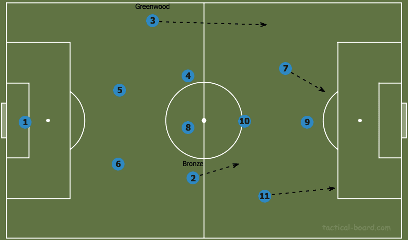 Tactical Theory: The tactical flexibility of wide defenders tactical analysis tactics