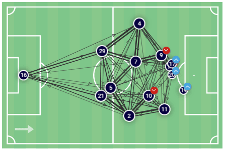 Tactical Theory: The tactical flexibility of wide defenders tactical analysis tactics