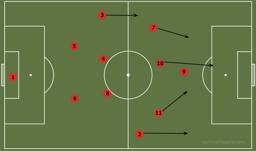 Tactical Theory: The tactical flexibility of wide defenders tactical analysis tactics