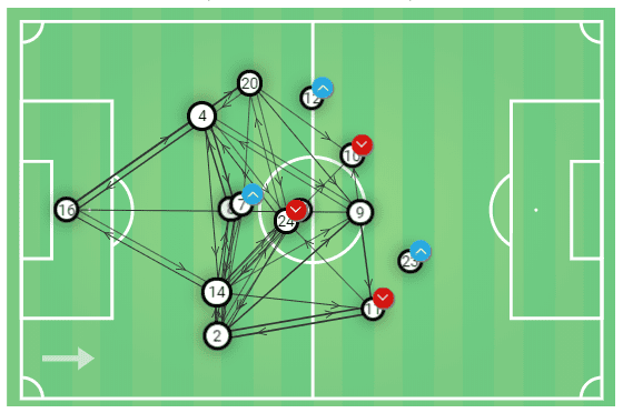 Tactical Theory: The tactical flexibility of wide defenders tactical analysis tactics