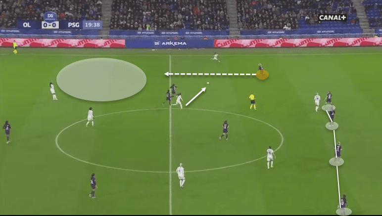 Tactical Theory: The tactical flexibility of wide defenders tactical analysis tactics