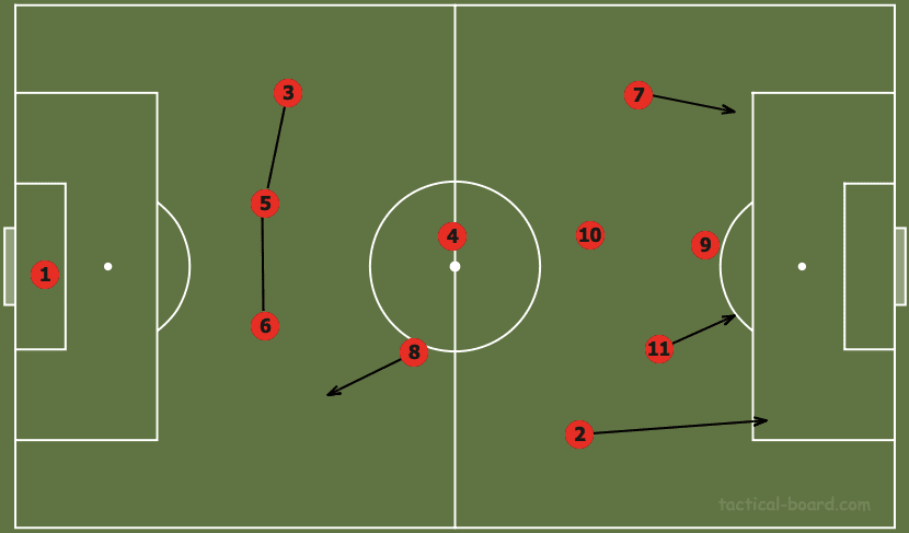 Tactical Theory: The tactical flexibility of wide defenders tactical analysis tactics