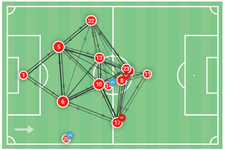 Tactical Theory: The tactical flexibility of wide defenders tactical analysis tactics