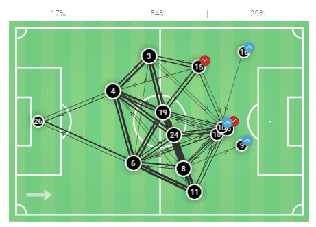 Tactical Theory: The tactical flexibility of wide defenders tactical analysis tactics