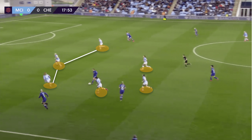 Tactical Theory: The tactical flexibility of wide defenders tactical analysis tactics