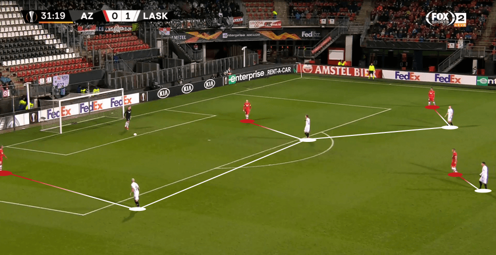 UEFA Europa League 2019/20: Alkmaar vs LASK Linz - tactical analysis tactics