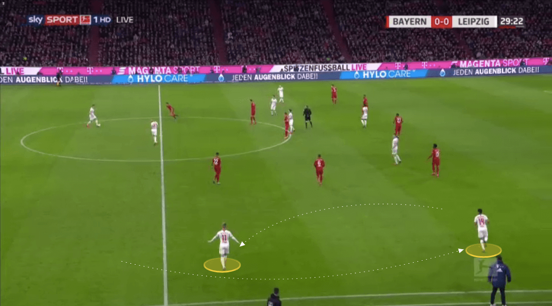 Bundesliga 2019/20: Bayern Munich vs RB Leipzig - tactical analysis tactics