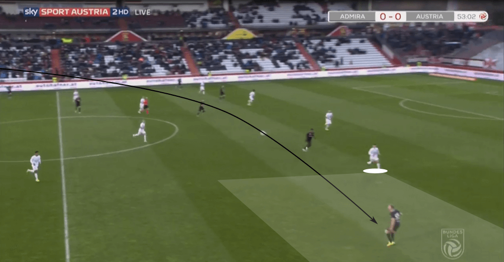 Austrian Bundesliga 2019/20: Five U20 players to watch - scout report - tactical analysis tactics