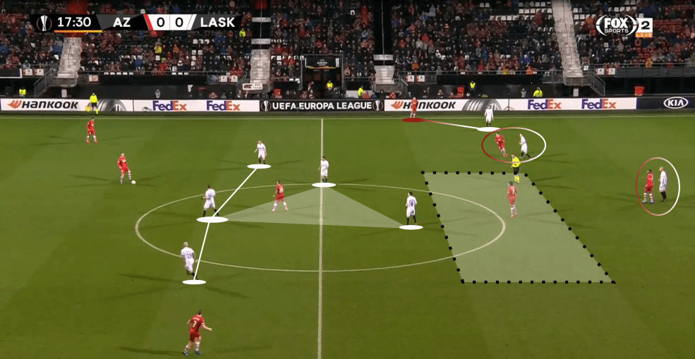 UEFA Europa League 2019/20: Alkmaar vs LASK Linz - tactical analysis tactics