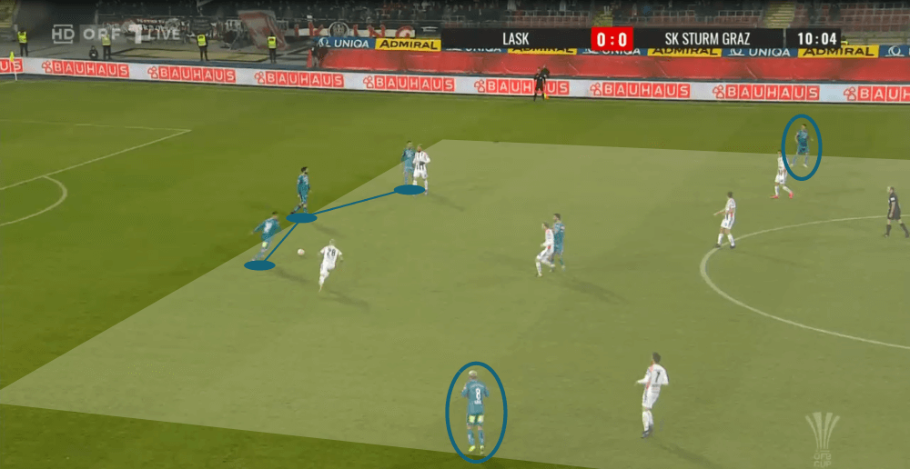 OFB Cup 2019/20: LASK Linz vs. Sturm Graz - tactical analysis tactics