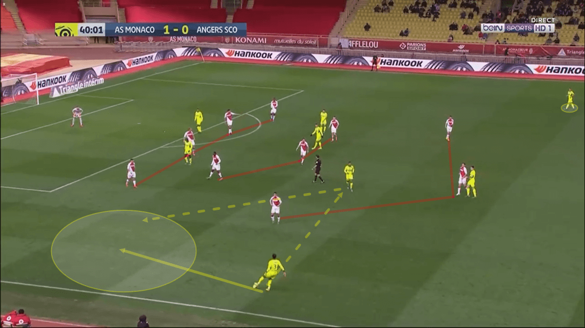 Ligue 1 2019/20: Monaco vs Angers - tactical analysis tactics