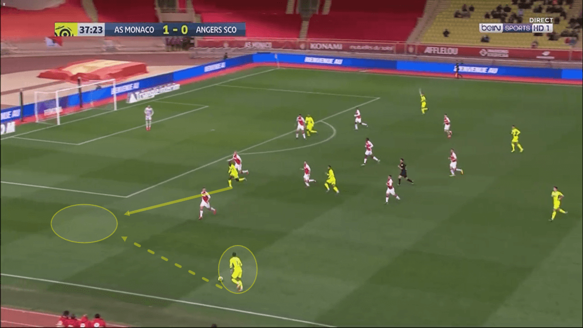 Ligue 1 2019/20: Monaco vs Angers - tactical analysis tactics