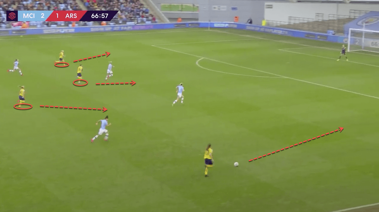 FAWSL 2019/20: Manchester City Women vs Arsenal Women - tactical analysis tactics