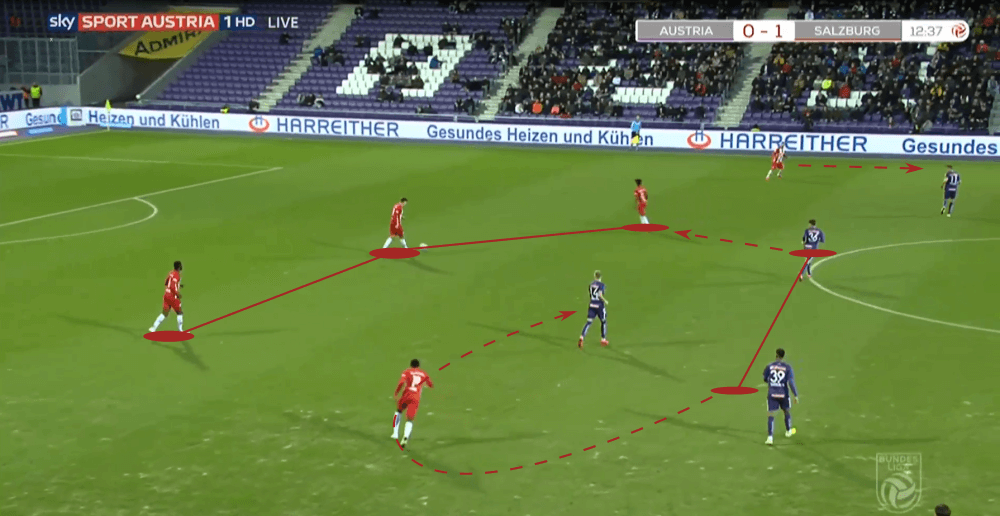 Austrian Bundesliga 2019/20: Austria Vienna vs RB Salzburg - tactical analysis tactics