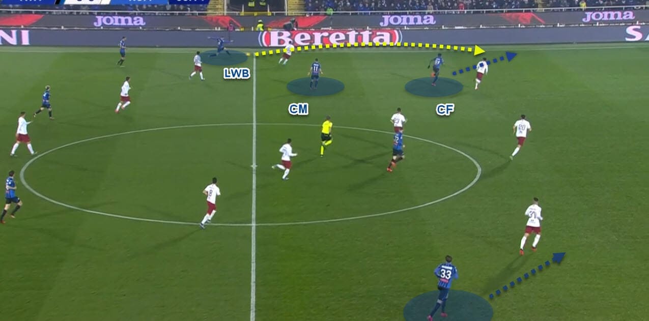 Serie A 2019/20: Atalanta v A.S. Roma - Tactical Analysis tactics