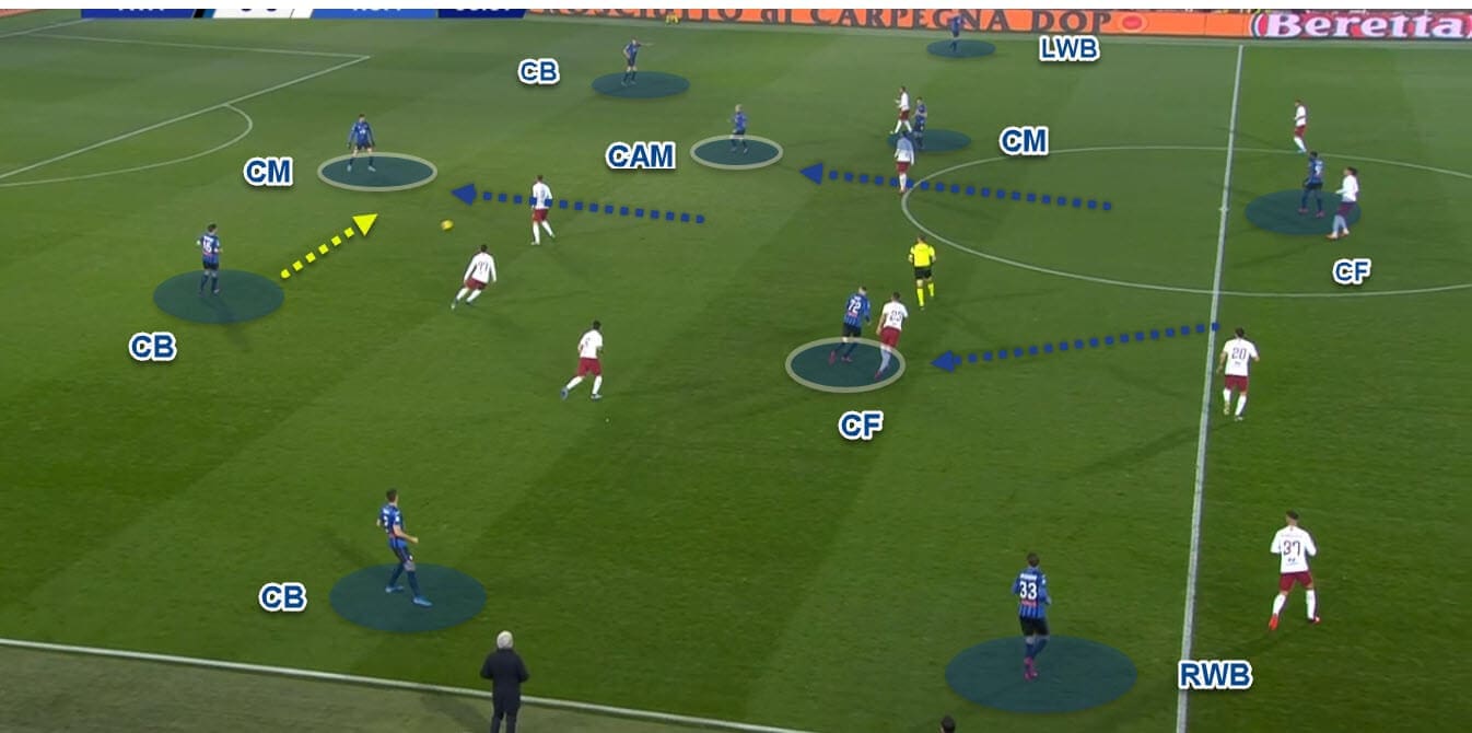 Serie A 2019/20: Atalanta v A.S. Roma - Tactical Analysis tactics