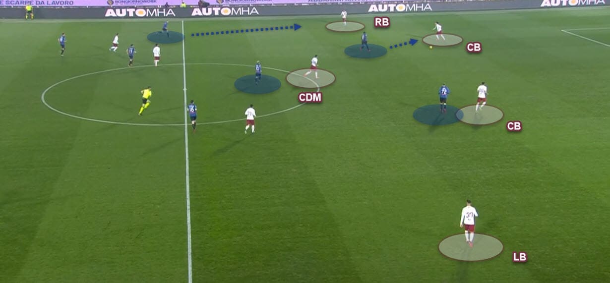 Serie A 2019/20: Atalanta v A.S. Roma - Tactical Analysis tactics