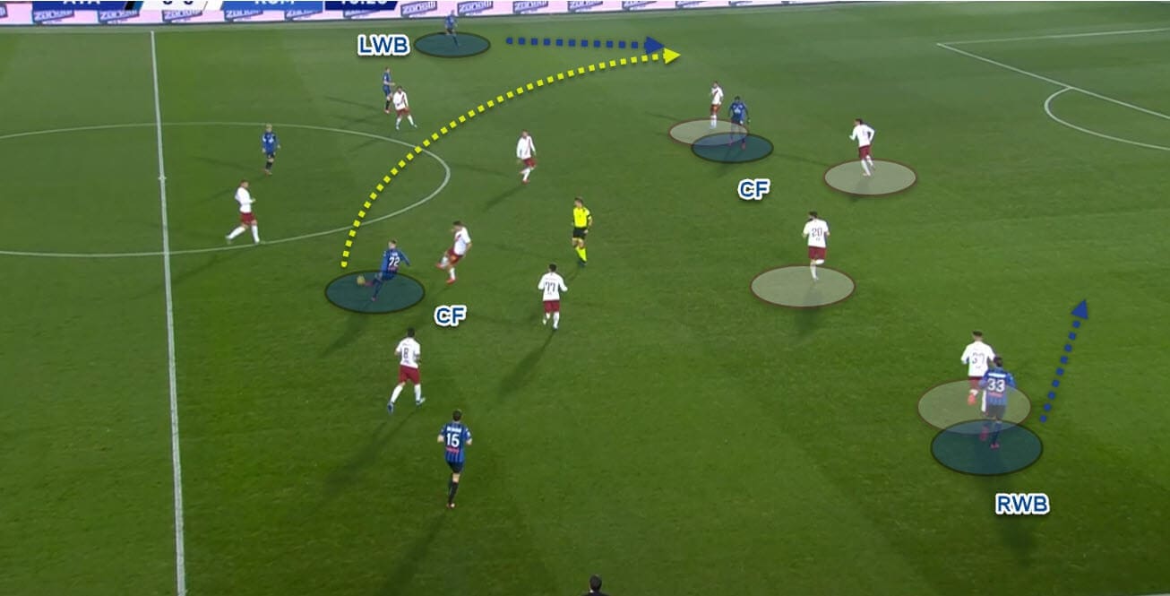 Serie A 2019/20: Atalanta v A.S. Roma - Tactical Analysis tactics