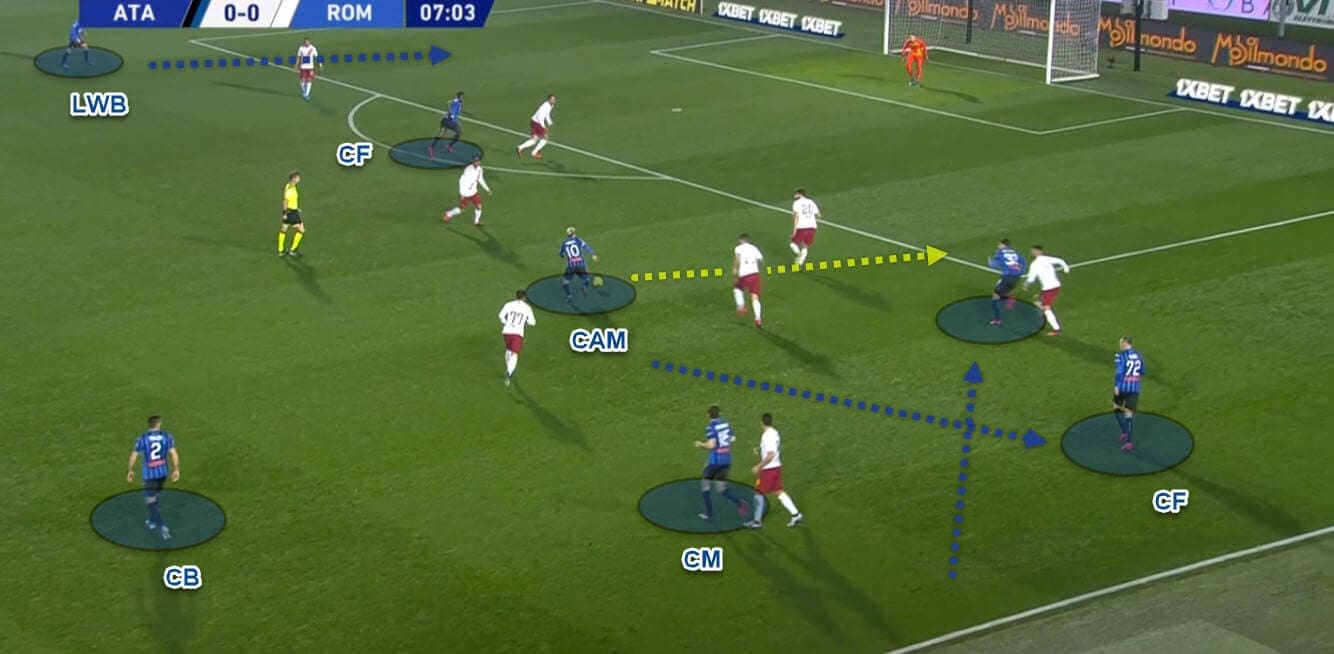 Serie A 2019/20: Atalanta v A.S. Roma - Tactical Analysis tactics