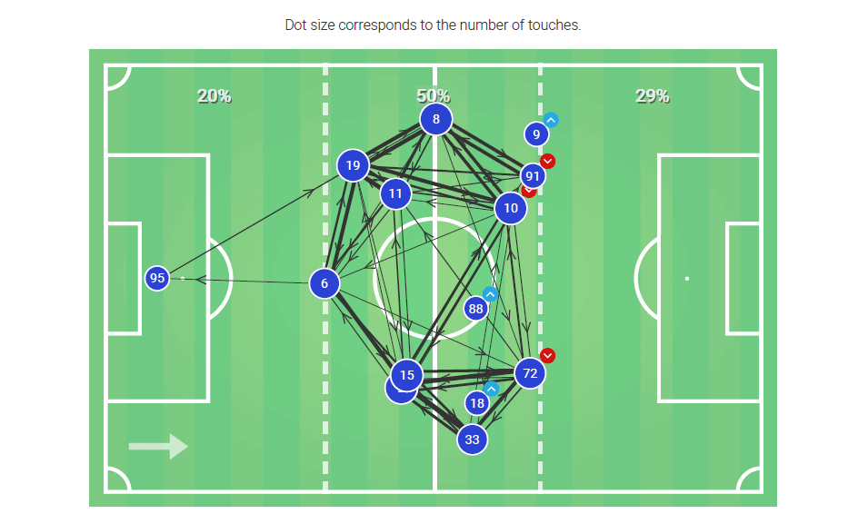 Serie A 2019/20: Atalanta v A.S. Roma - Tactical Analysis tactics