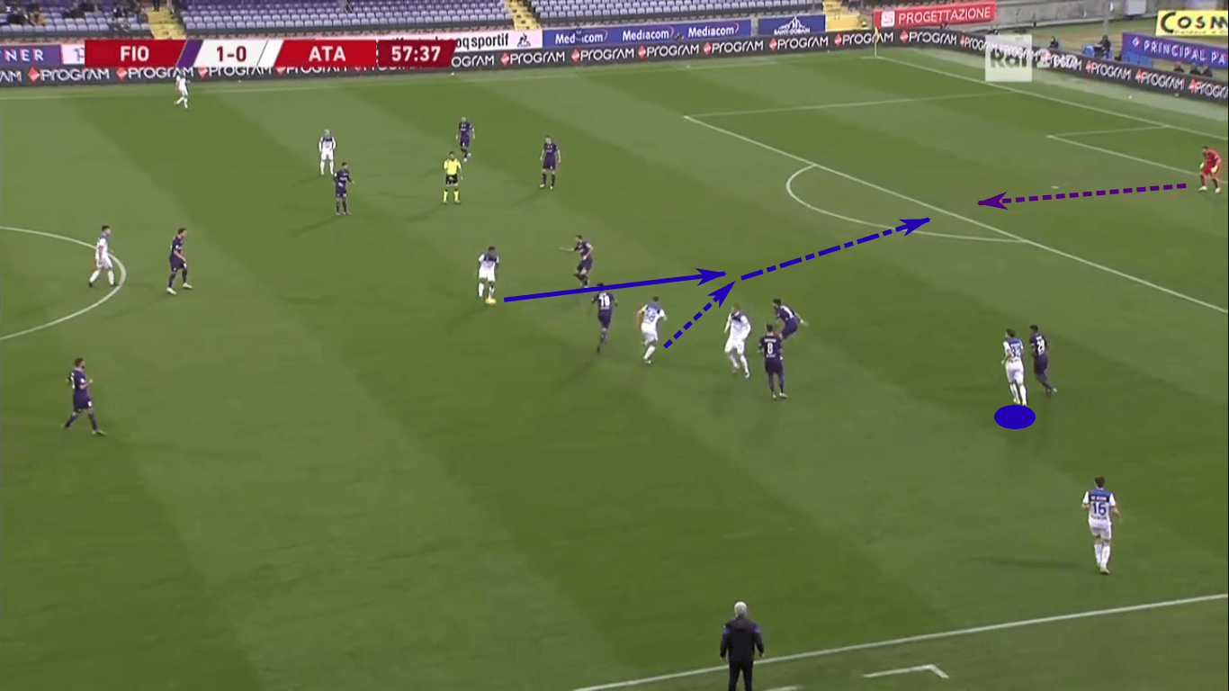 UEFA Champions League 2019/20: Atalanta vs Valencia – tactical analysis tactics