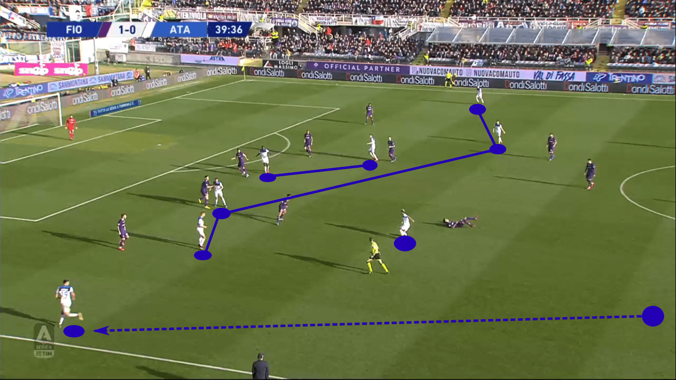 UEFA Champions League 2019/20: Atalanta vs Valencia – tactical analysis tactics