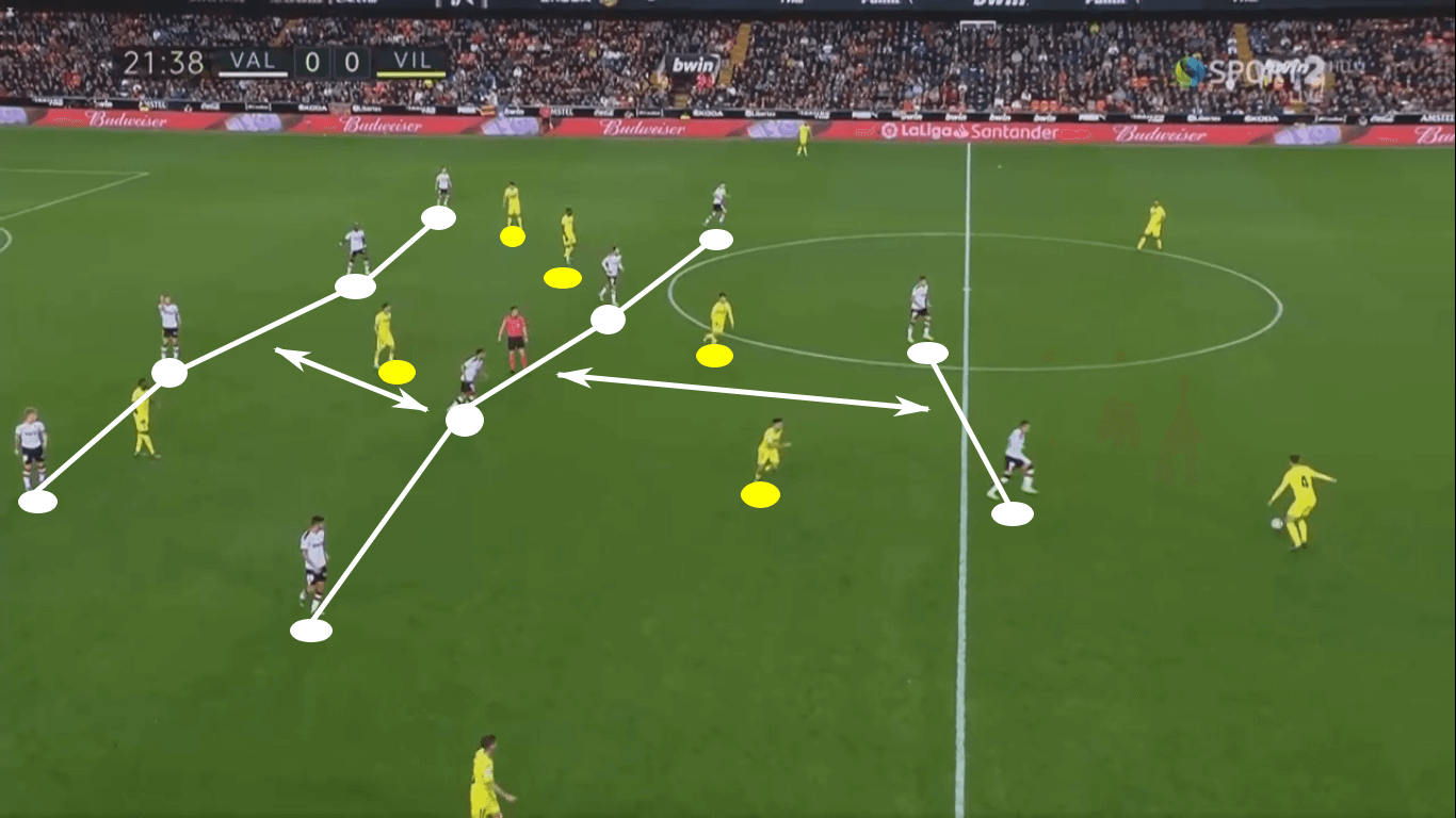 UEFA Champions League 2019/20: Atalanta vs Valencia – tactical analysis tactics