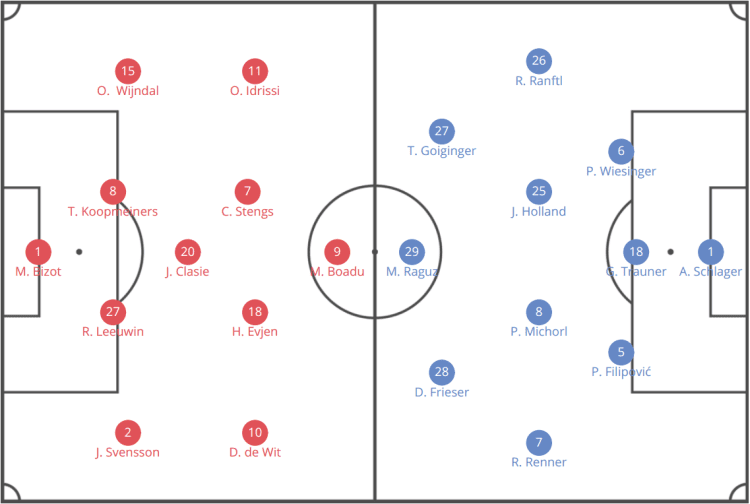 UEFA Europa League 2019/20: Alkmaar vs LASK Linz - tactical analysis tactics