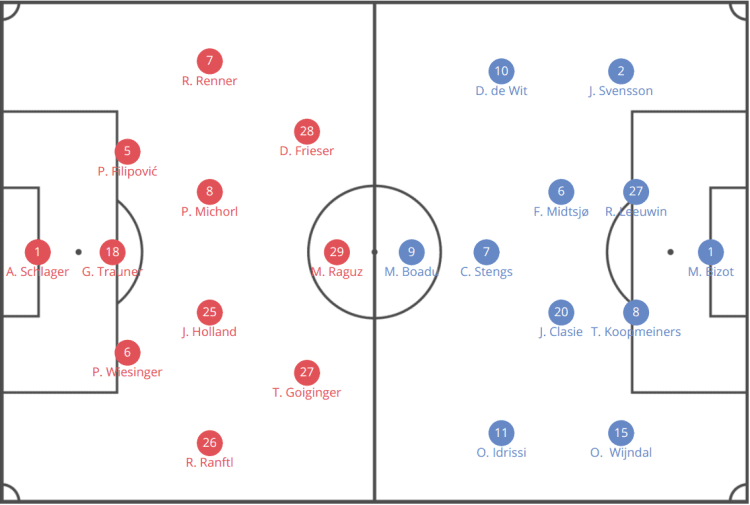 UEFA Europa League 2019/20: LASK Linz vs Alkmaar - tactical analysis tactics