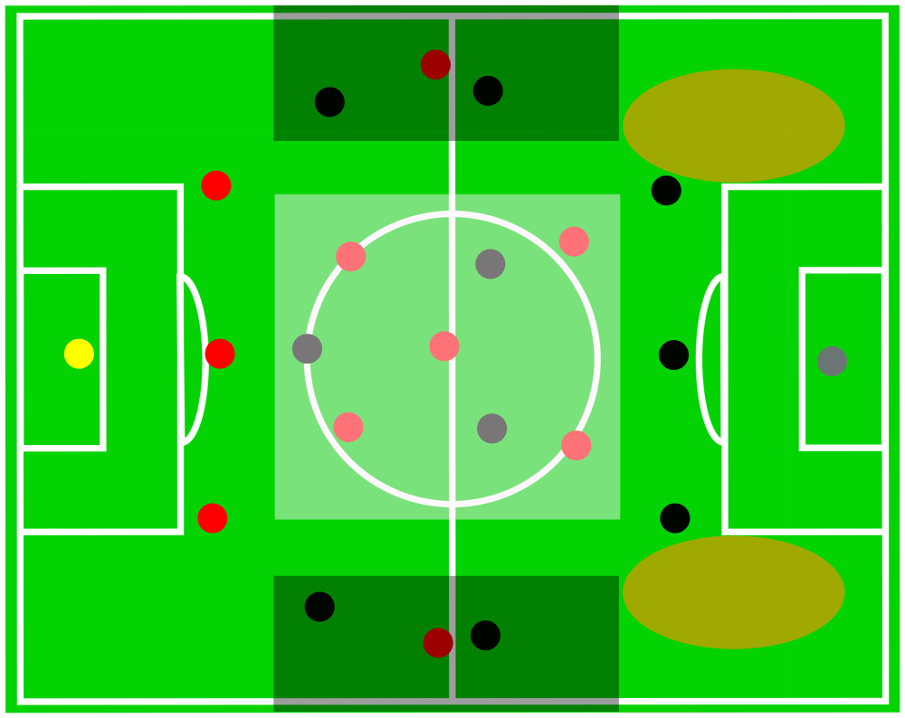 Austrian Bundesliga 2019/20: RB Salzburg vs LASK Linz - tactical analysis tactics