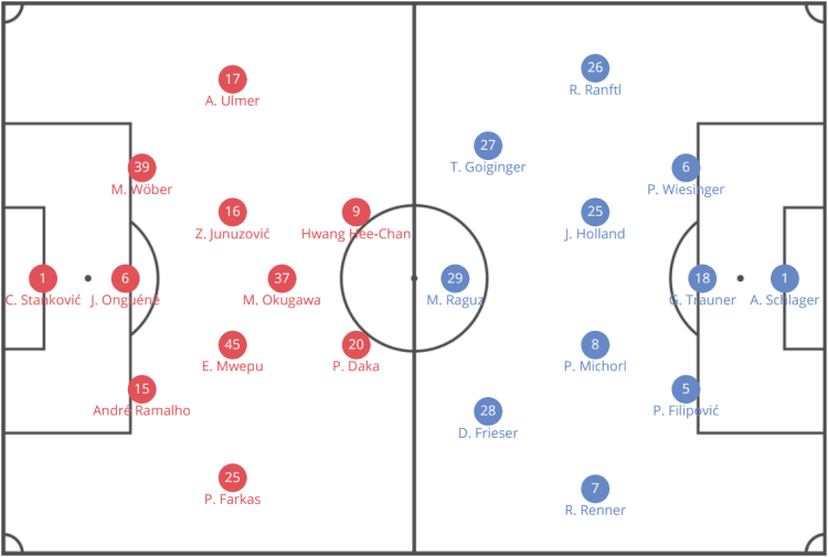 Austrian Bundesliga 2019/20: RB Salzburg vs LASK Linz - tactical analysis tactics