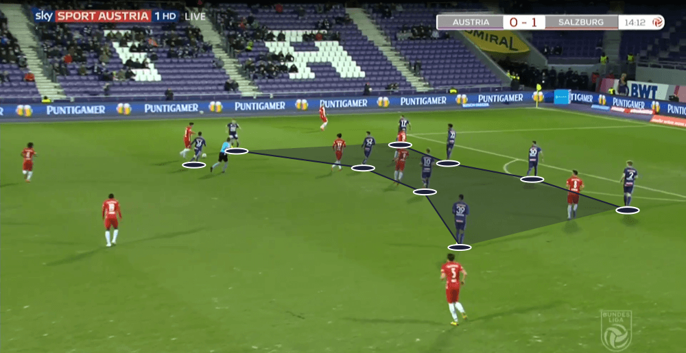 Austrian Bundesliga 2019/20: Austria Vienna vs RB Salzburg - tactical analysis tactics