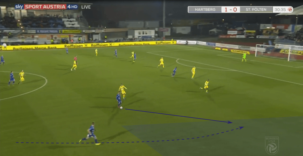 Hartberg 2019/20: Why are they performing so well? - scout report -tactical analysis tactics