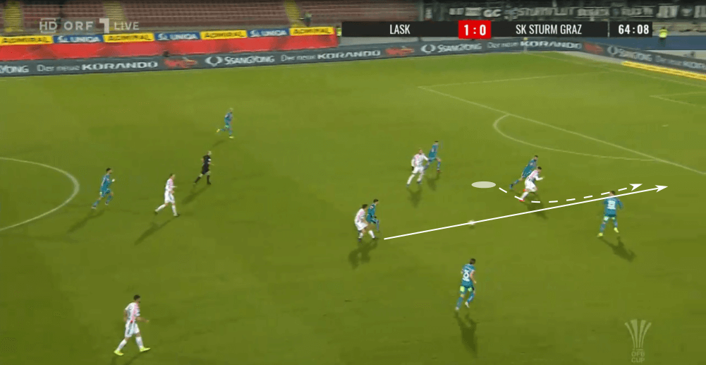 OFB Cup 2019/20: LASK Linz vs. Sturm Graz - tactical analysis tactics