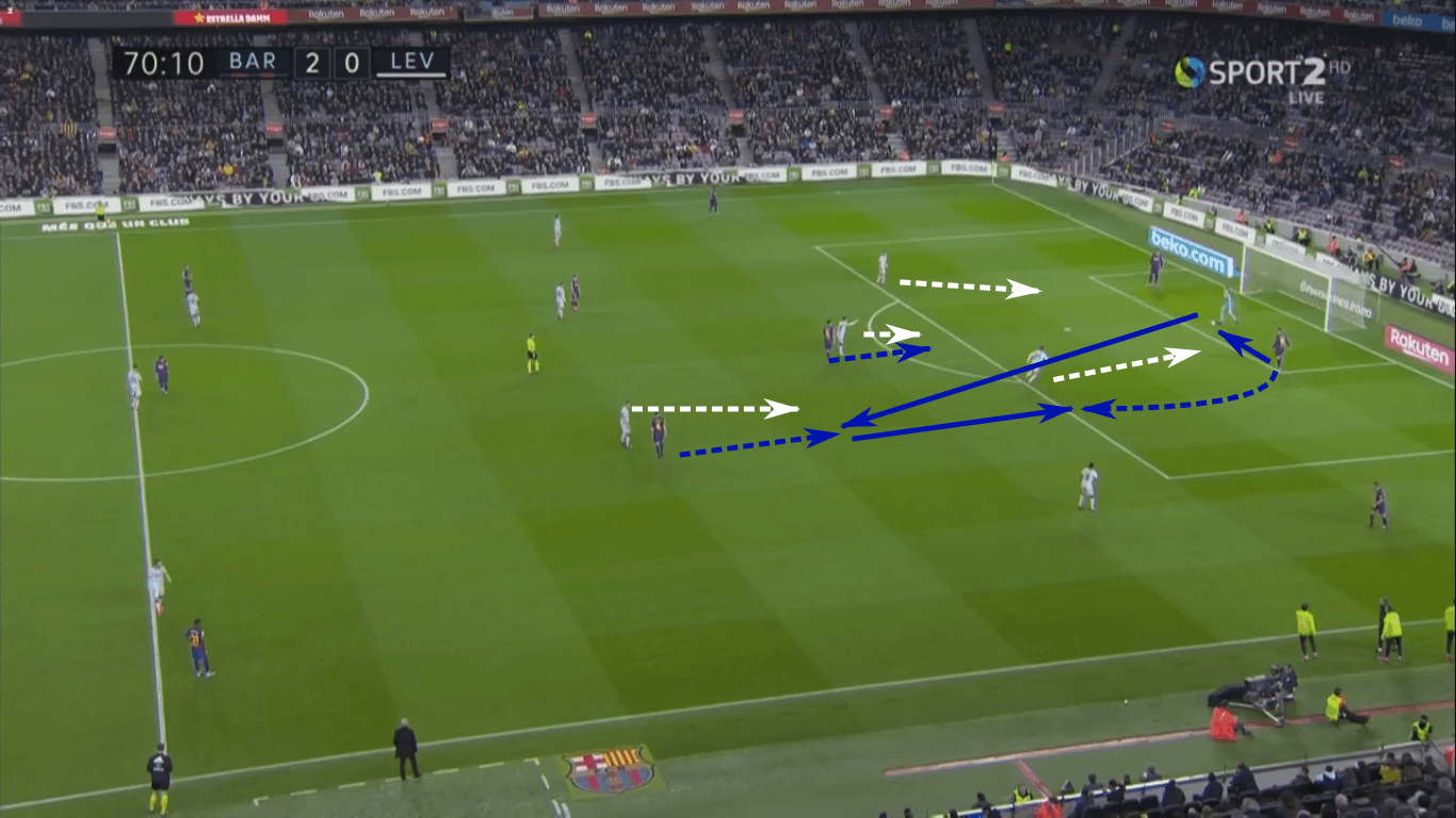 La Liga 2019/20: Barcelona vs Levante – tactical analysis tactics