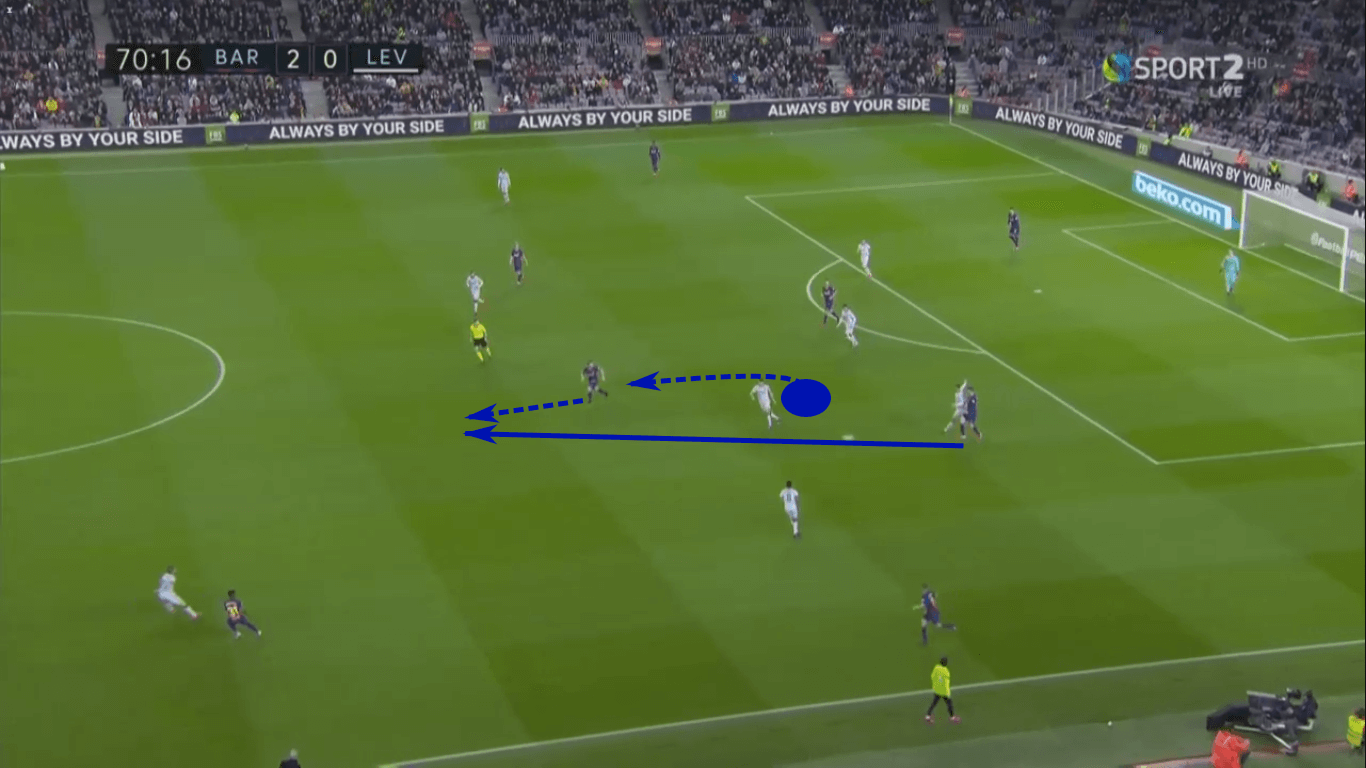 La Liga 2019/20: Barcelona vs Levante – tactical analysis tactics