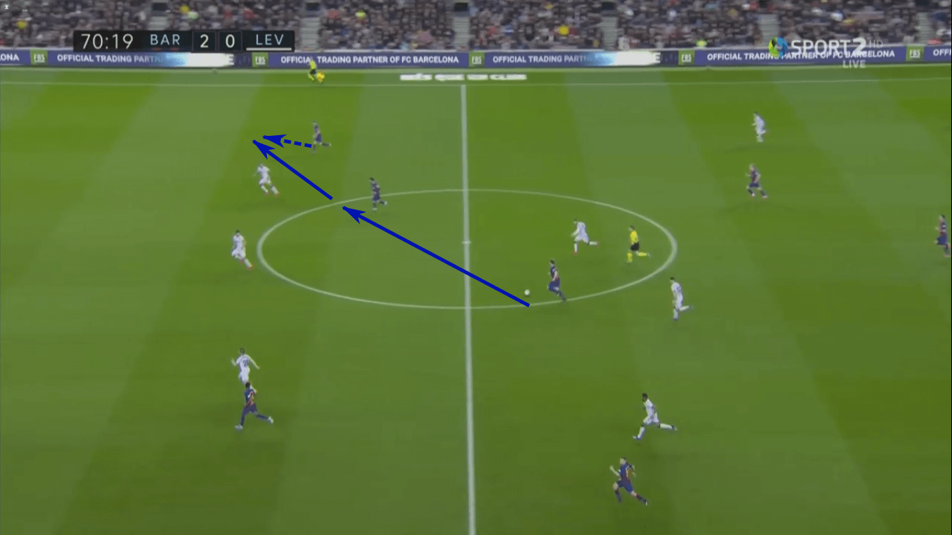 La Liga 2019/20: Barcelona vs Levante – tactical analysis tactics