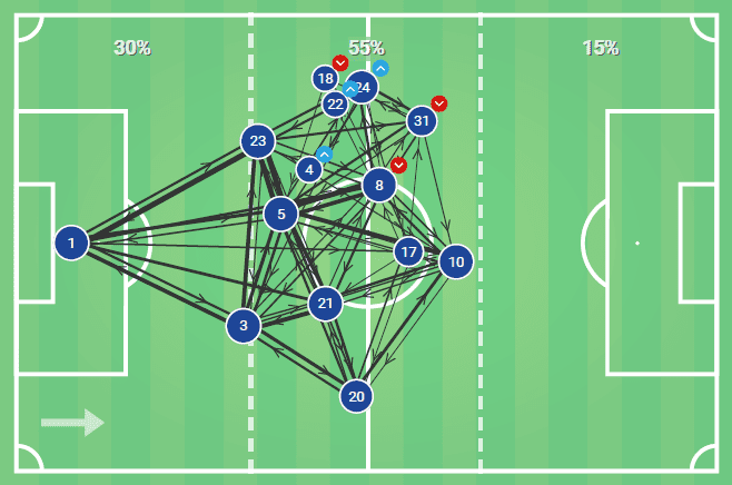 La Liga 2019/20: Barcelona vs Getafe - tactical analysis tactics