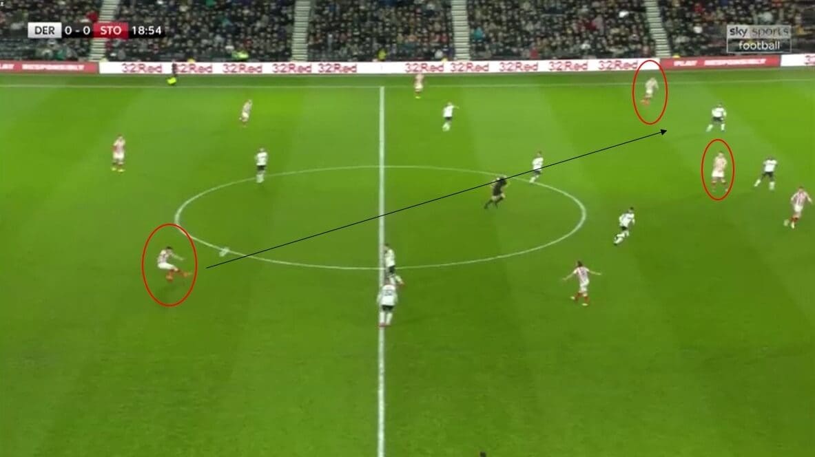 EFL Championship 2019/20: Derby County vs Stoke City - tactical analysis tactics