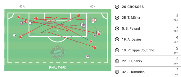 Bundesliga 2019/20: Bayern Munich vs RB Leipzig - tactical analysis tactics