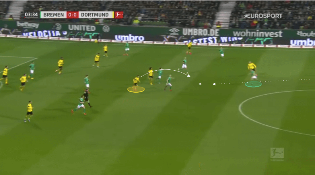 Bundesliga 2019/20: Werder Bremen vs Borussia Dortmund - tactical analysis tactics