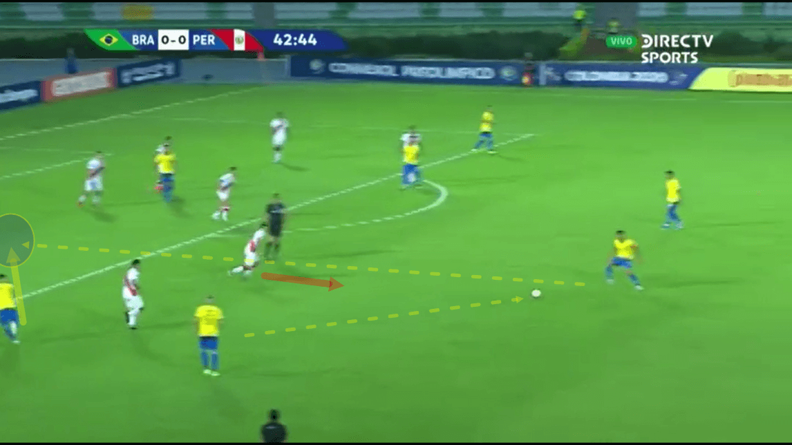 Bruno Guimaraes 2019/20 - scout report tactics