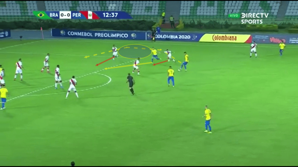 Bruno Guimaraes 2019/20 - scout report tactics