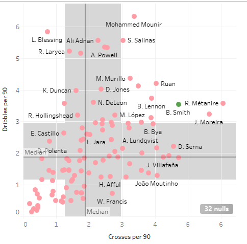 Seattle Sounders 2018: Statistical analysis of the team - scout report - tactical analysis tactics