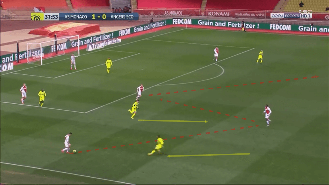 Ligue 1 2019/20: Monaco vs Angers - tactical analysis tactics