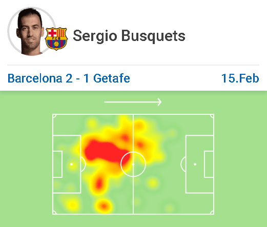 La Liga 2019/20: Barcelona vs Getafe - tactical analysis tactics