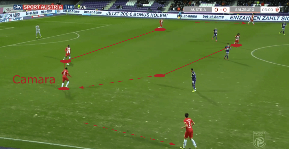 Austrian Bundesliga 2019/20: Austria Vienna vs RB Salzburg - tactical analysis tactics