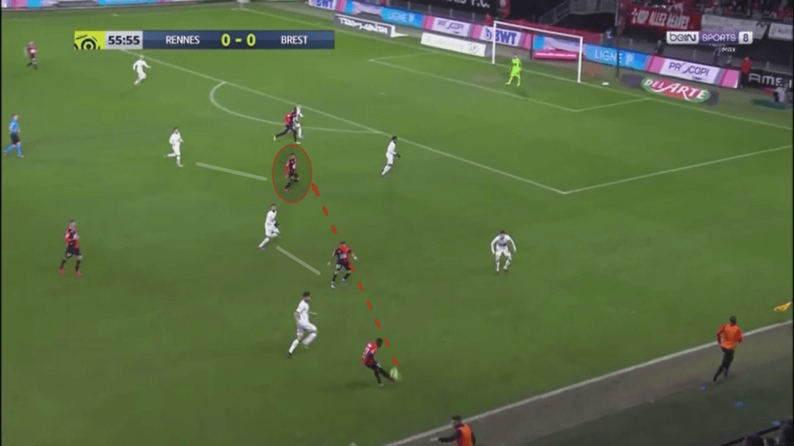 Ligue 1 2019/20: Rennes vs Brest - tactical analysis tactics